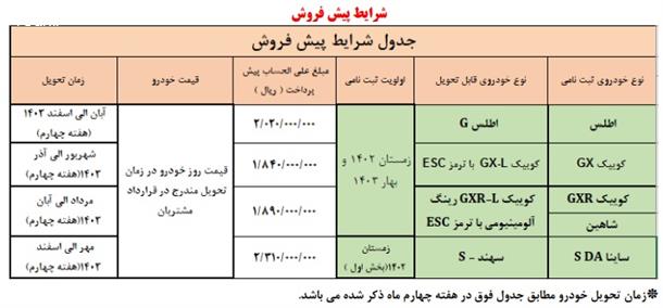 طرح پیش فروش محصولات سایپا (اردیبهشت 1403)